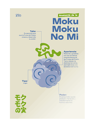 Print Moku Moku No Mi - ONE PIECE (30x45 cm)