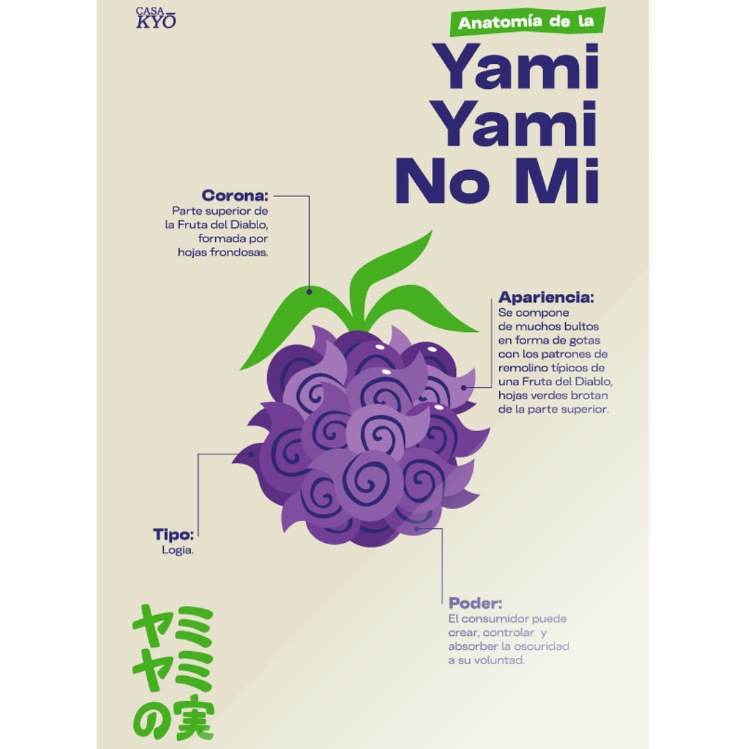 Print Yami Yami No Mi- ONE PIECE (30x45 cm) 1