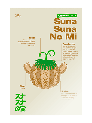 Print YSuna Suna No Mi - ONE PIECE (30x45 cm)