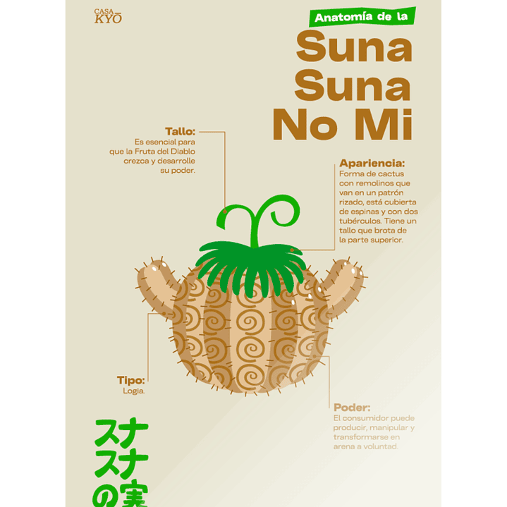 Print YSuna Suna No Mi - ONE PIECE (30x45 cm) 1