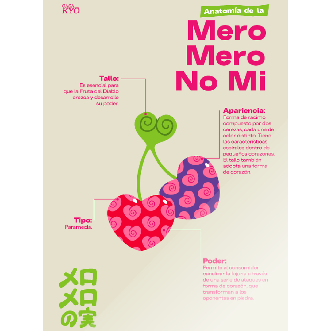 Print One Piece Mero Mero No Mi (30x45 cm) 1