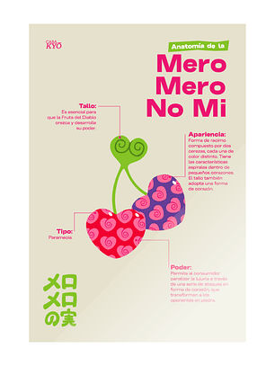 Print One Piece Mero Mero No Mi (30x45 cm)