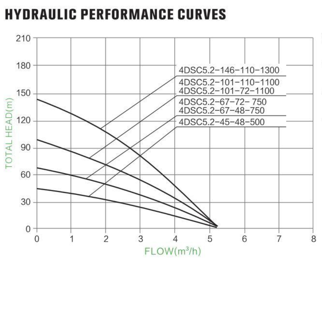KIT DE BOMBA SOLAR 1.300W PARA POZO 2