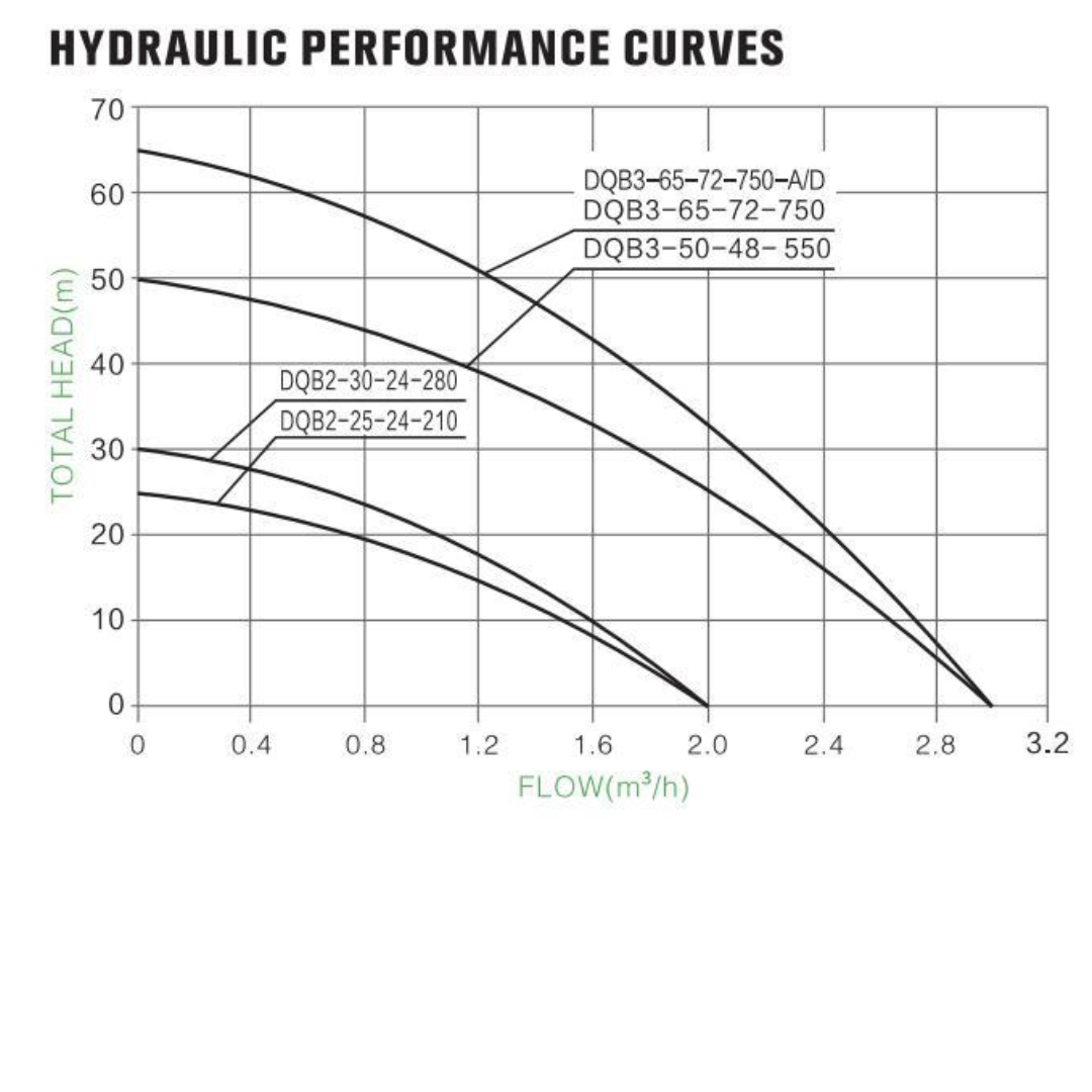 KIT DE BOMBA SOLAR 550W SUPERFICIAL 2