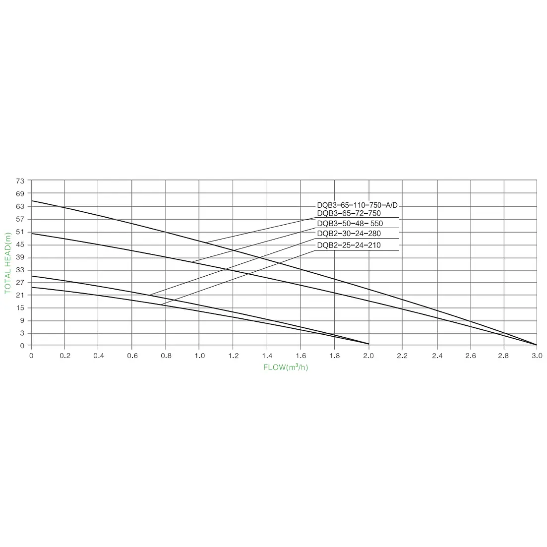DQB2-30-24-280 BOMBA SOLAR CON REGULADOR MPPT DE 1 PULGADA 280W SUPERFICIAL 2