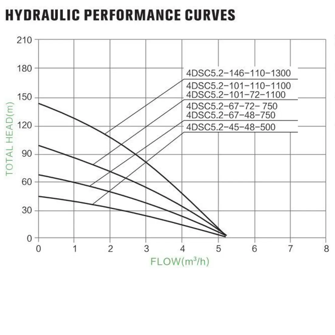 4DSC5.2-45-48-500 BOMBA SOLAR CON REGULADOR MPPT 500W SALIDA 1.25 PULGADAS 2