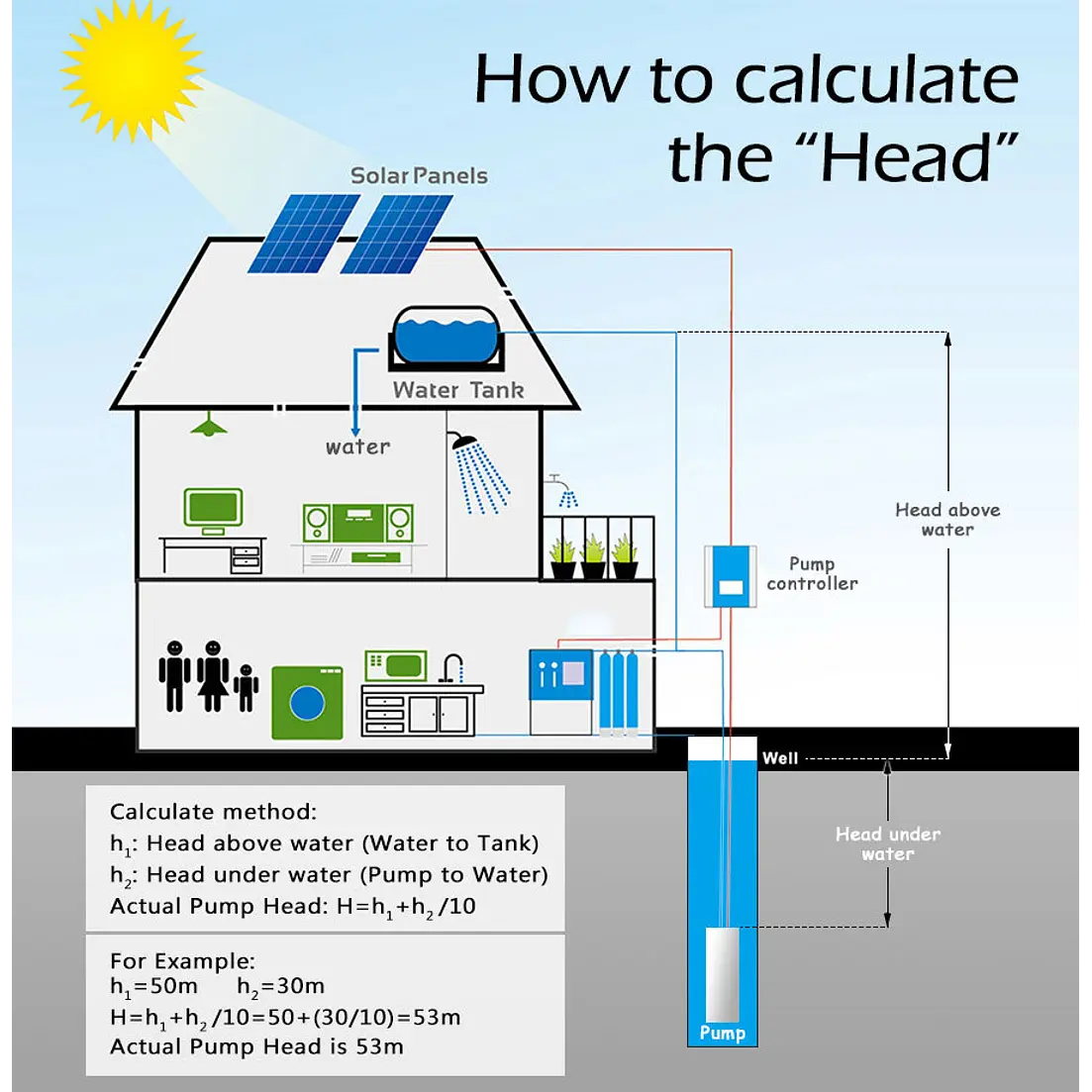 4DSC5.2-45-48-500 BOMBA SOLAR CON REGULADOR MPPT 500W SALIDA 1.25 PULGADAS 3