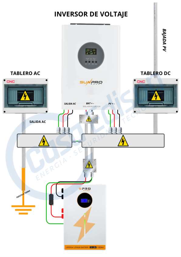 KIT DE ENERGIA SOLAR 5.000W SISTEMA FUERA DE RED (MPPT) INCLUYE INSTALACION (LITIO) 2