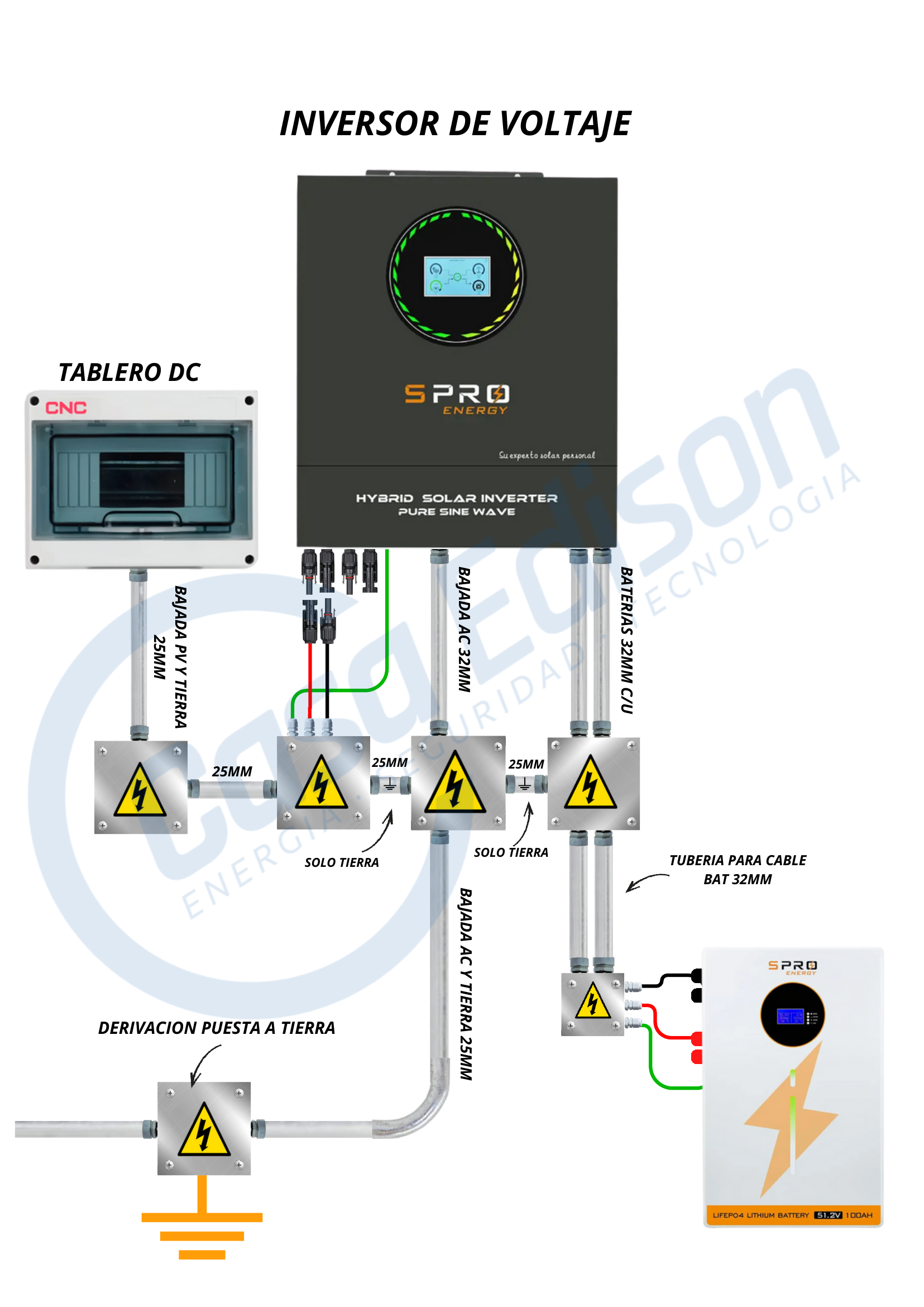 KIT DE ENERGIA SOLAR 15.000W SISTEMA FUERA DE RED (MPPT) INCLUYE INSTALACION (LITIO) 2