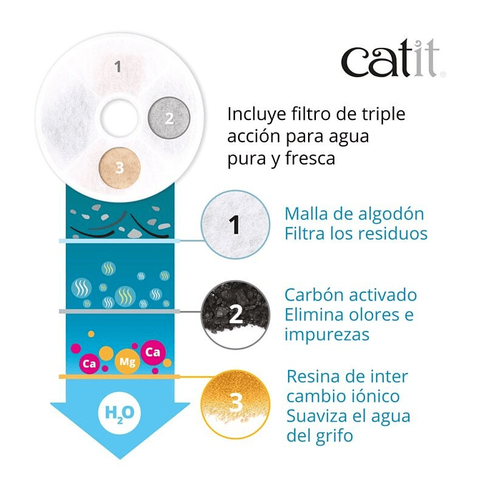 Catit Filtros Fuente Triple Acción 2 Unidades 2