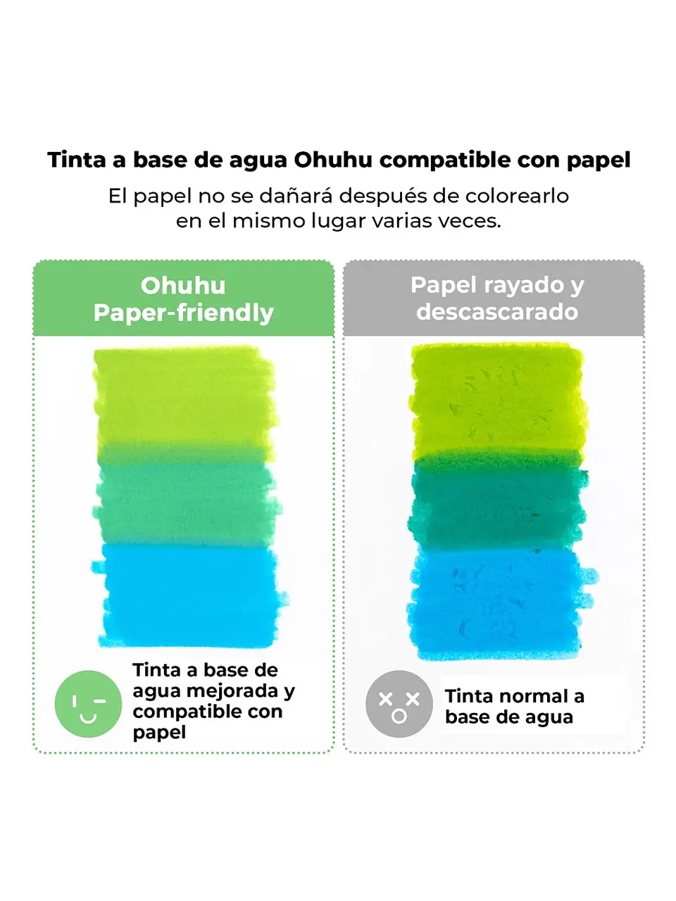 OHUHU 120 MARCADORES A BASE DE AGUA PUPE PAPER FRIENDLY PINCEL Y TIRALÍNEAS 5