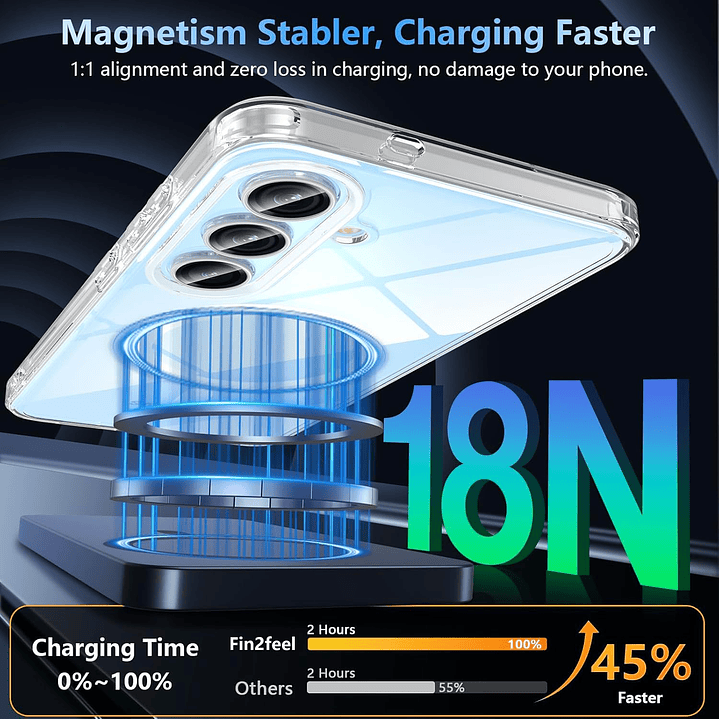 Carcasa Transparente Con Magsafe Para S25 FE 2