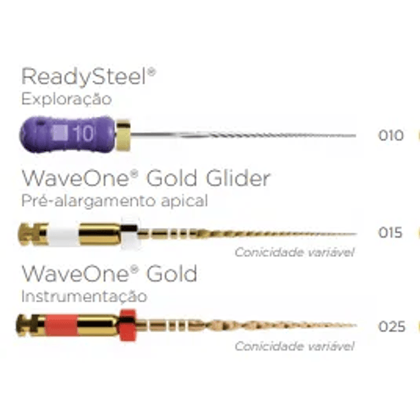  WAVE ONE GOLD SEQUENCE 1