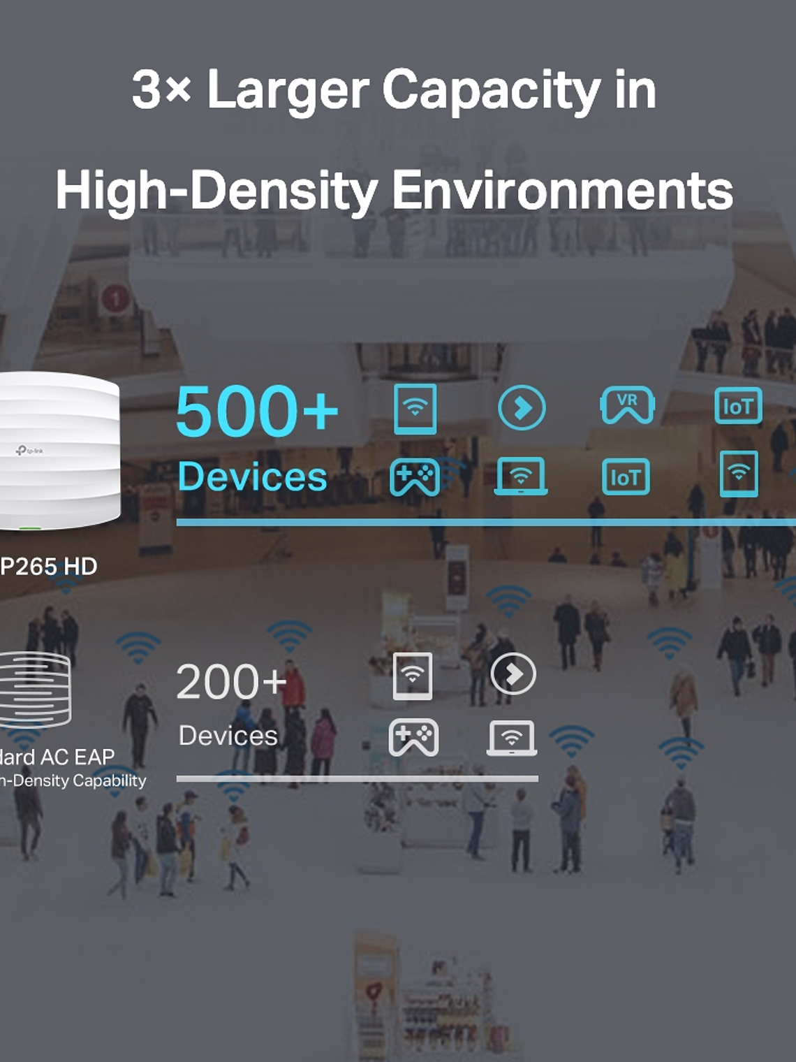 Acceso Punto Inalambrico AC1750 - EAP265 HD  |  TP-LINK 3