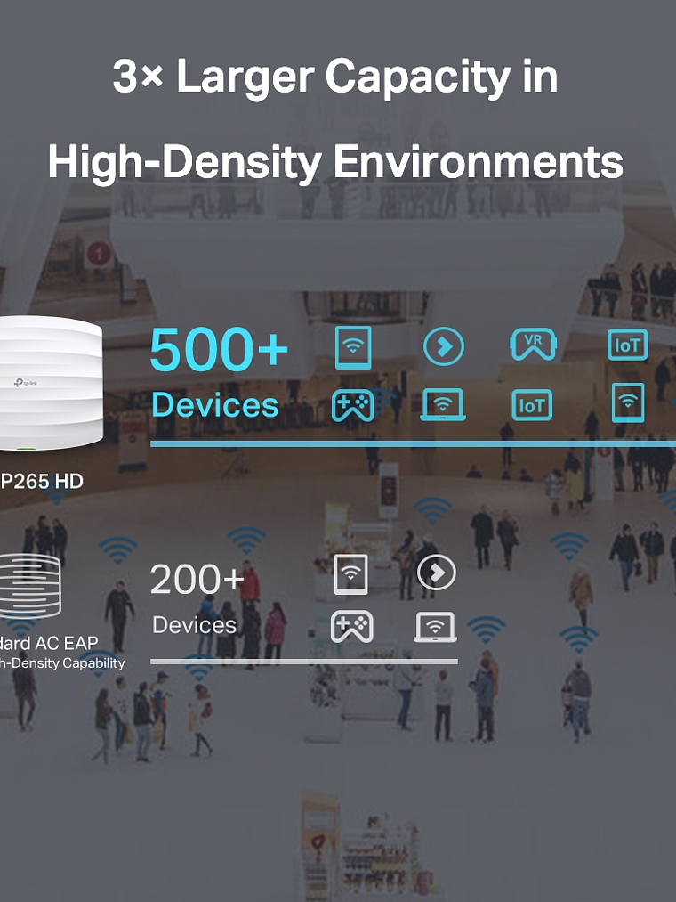 Acceso Punto Inalambrico AC1750 - EAP265 HD  |  TP-LINK 3