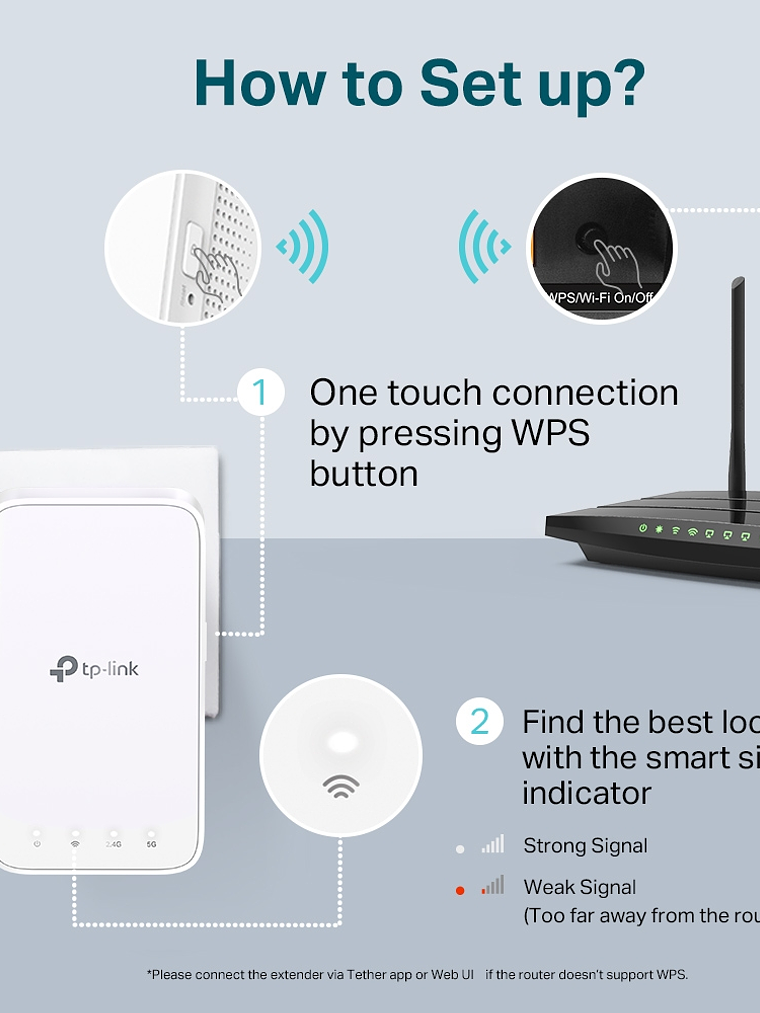 Extensor de Cobertura Wi-Fi AC1200 - RE300 4