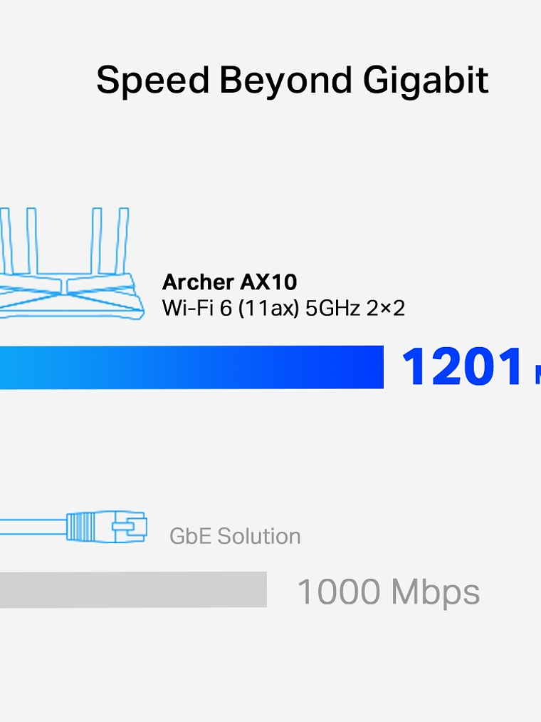 AX1500 Wi-Fi 6 Router - Archer AX10 4