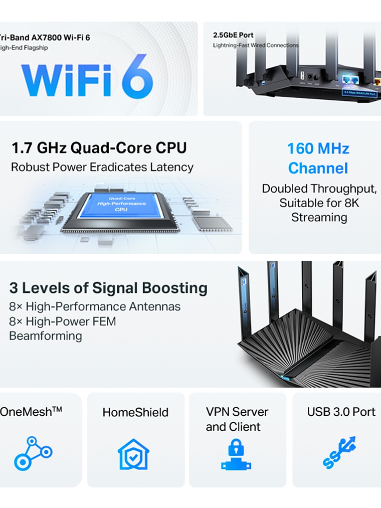 AX7800 Tri-Band 8-Stream Wi-Fi 6 Router - Archer AX95 3