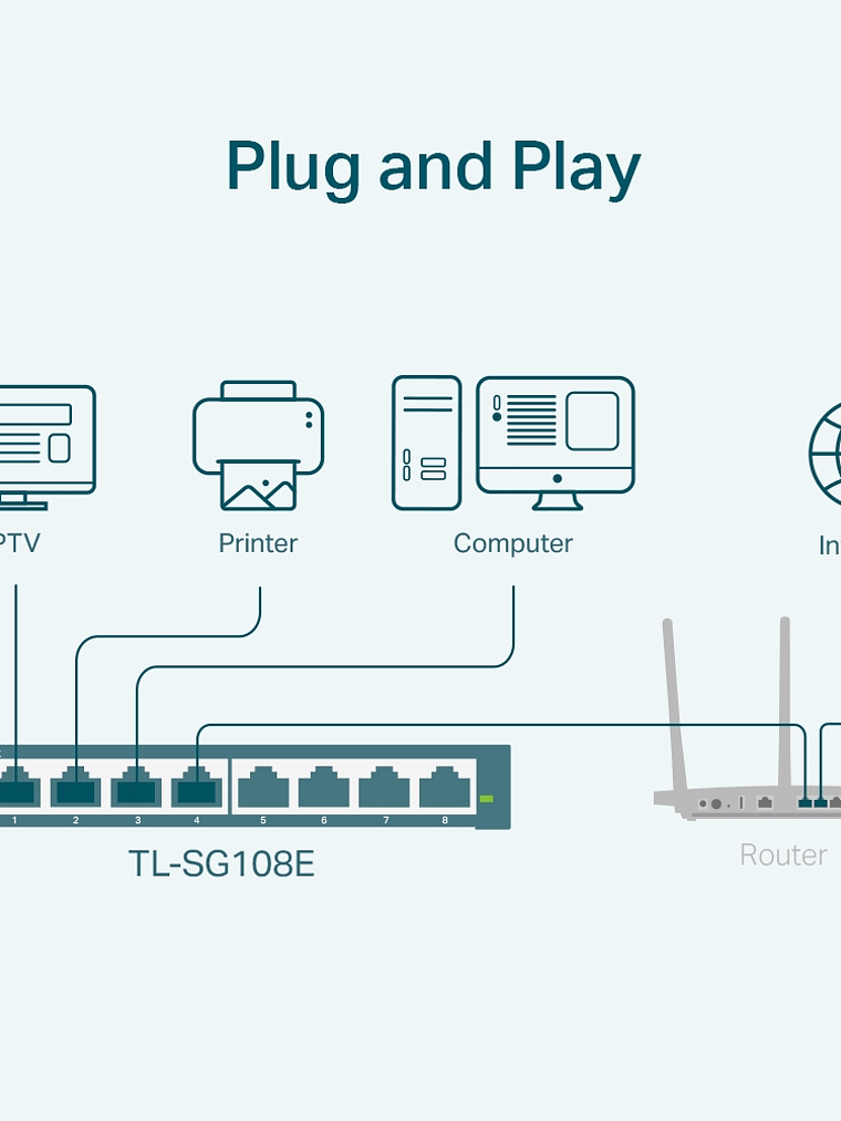 SWITCH TP-LINK 8-Port Gigabit Easy Smart Switch - TL-SG108E 2