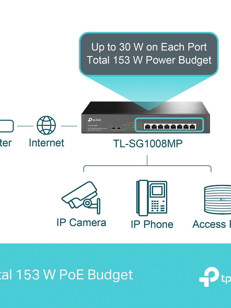 SWITCH TP-LINK 8-Port Gigabit Desktop/Rackmount Switch with 8-Port PoE+ - TL-SG1008MP 3