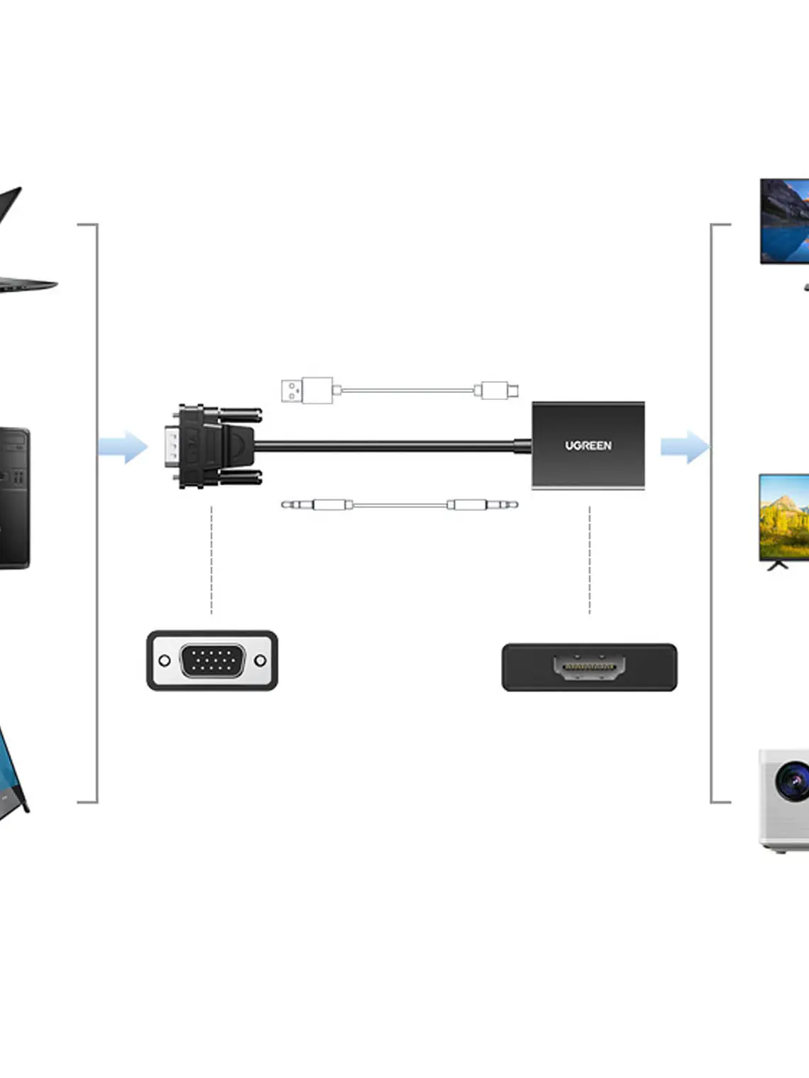 Adaptador VGA a HDMI UGREEN CM513 50945 Full HD 1080P con Audio para PC, Monitor, TV y Proyector 5