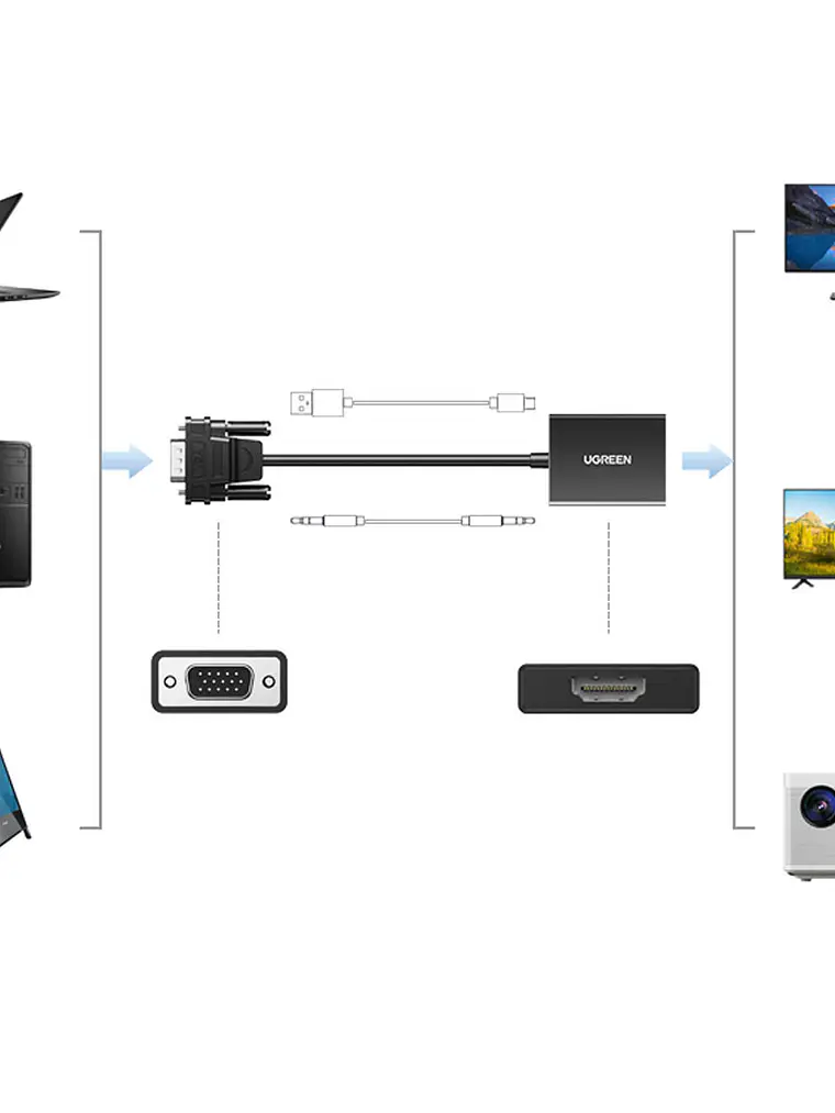 Adaptador VGA a HDMI UGREEN CM513 50945 Full HD 1080P con Audio para PC, Monitor, TV y Proyector 5