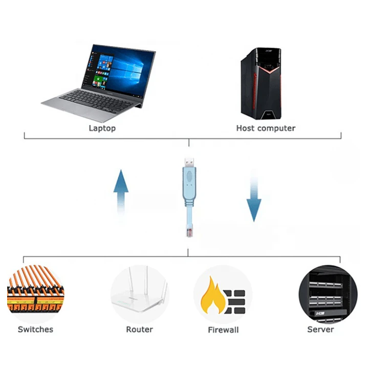 Cable de Consola USB a RJ45 de 3 Metros para Configuración de Redes 3