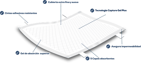 Sabanillas Bebes o Adultos Maxima Absorcion 90x60 - Feliday 8 Un
