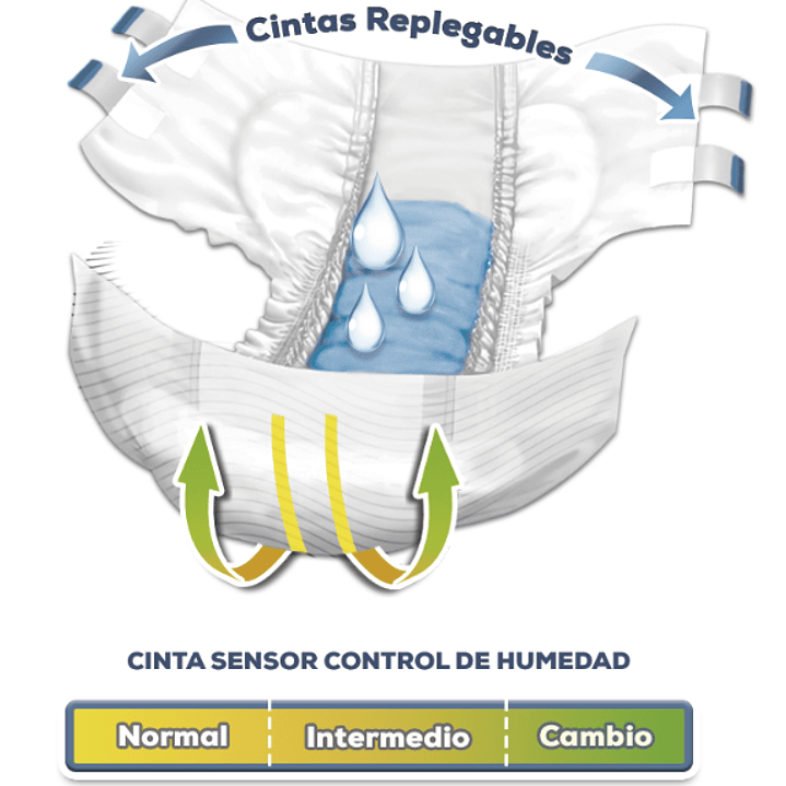 Pañales Adulto Desechables Feliday Plus 8 Un Talla G 2