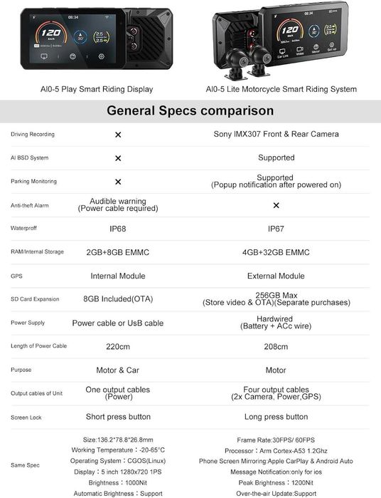 CHIGEE AIO 5 PLAY - Android Auto e CarPlay 7