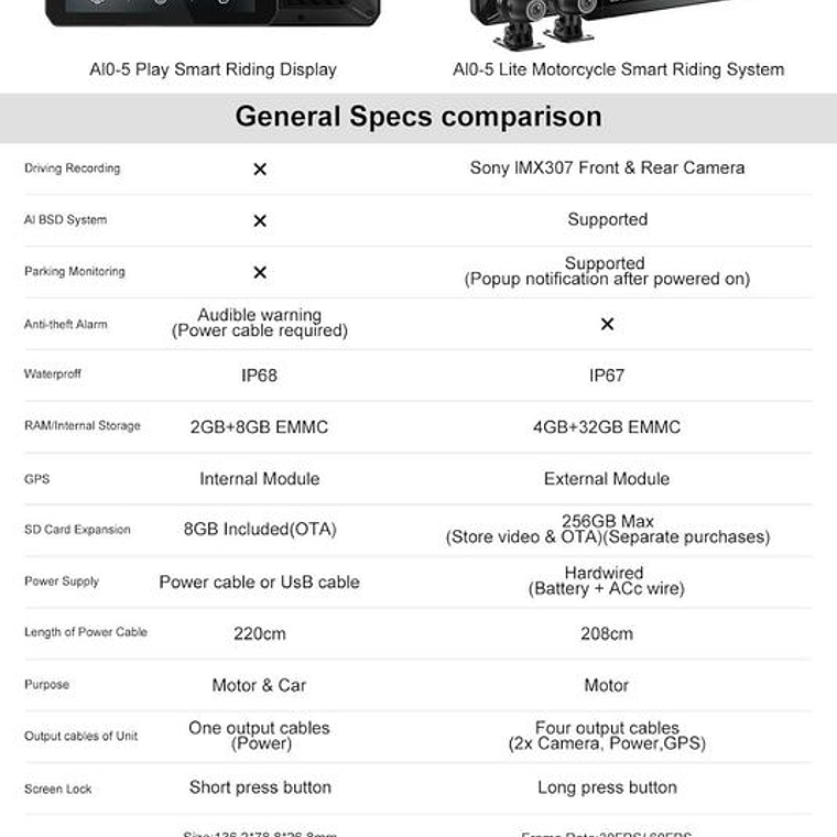 CHIGEE AIO 5 PLAY - Android Auto e CarPlay 7