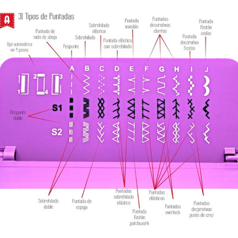 Máquina de Coser Alfa Mod Style 40 – Un Mundo de Proyectos en una Sola Máquina 4