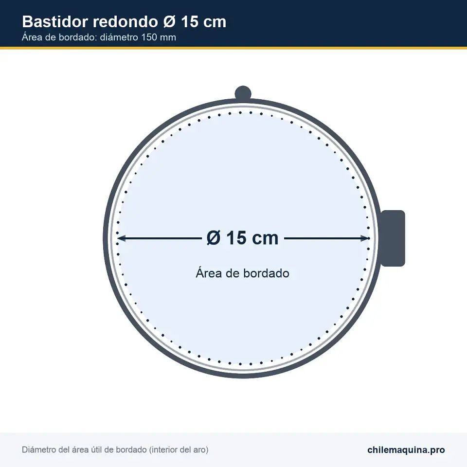 Bastidor Redondo 15 cm para Bordadora Multiaguja BSQ / Fortever FT-1201 (T1201) 2