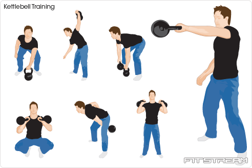 Kettlebell, Pesa Rusa de 12 Kgs. CrossFit, Entrenamiento Funcional