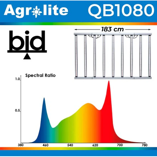 LED 1080 W AGROLITE QB 1080 2
