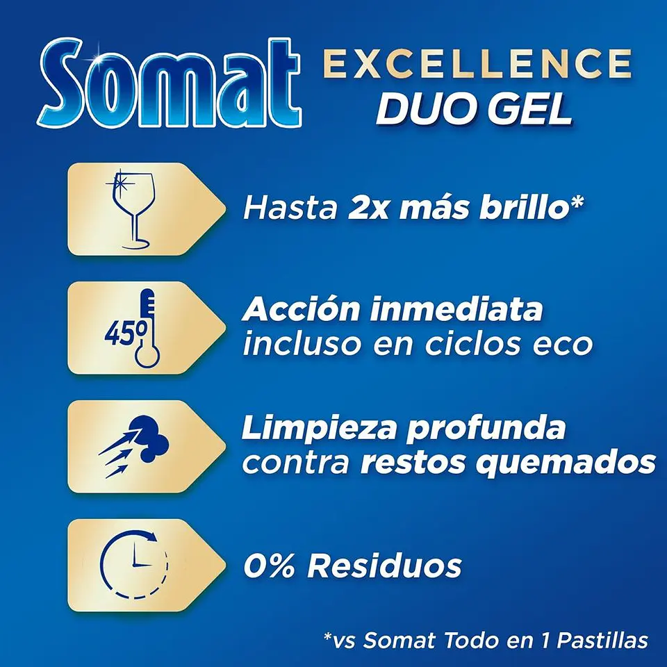 Lavavajillas Excellence Duo Gel 35 lavados 3