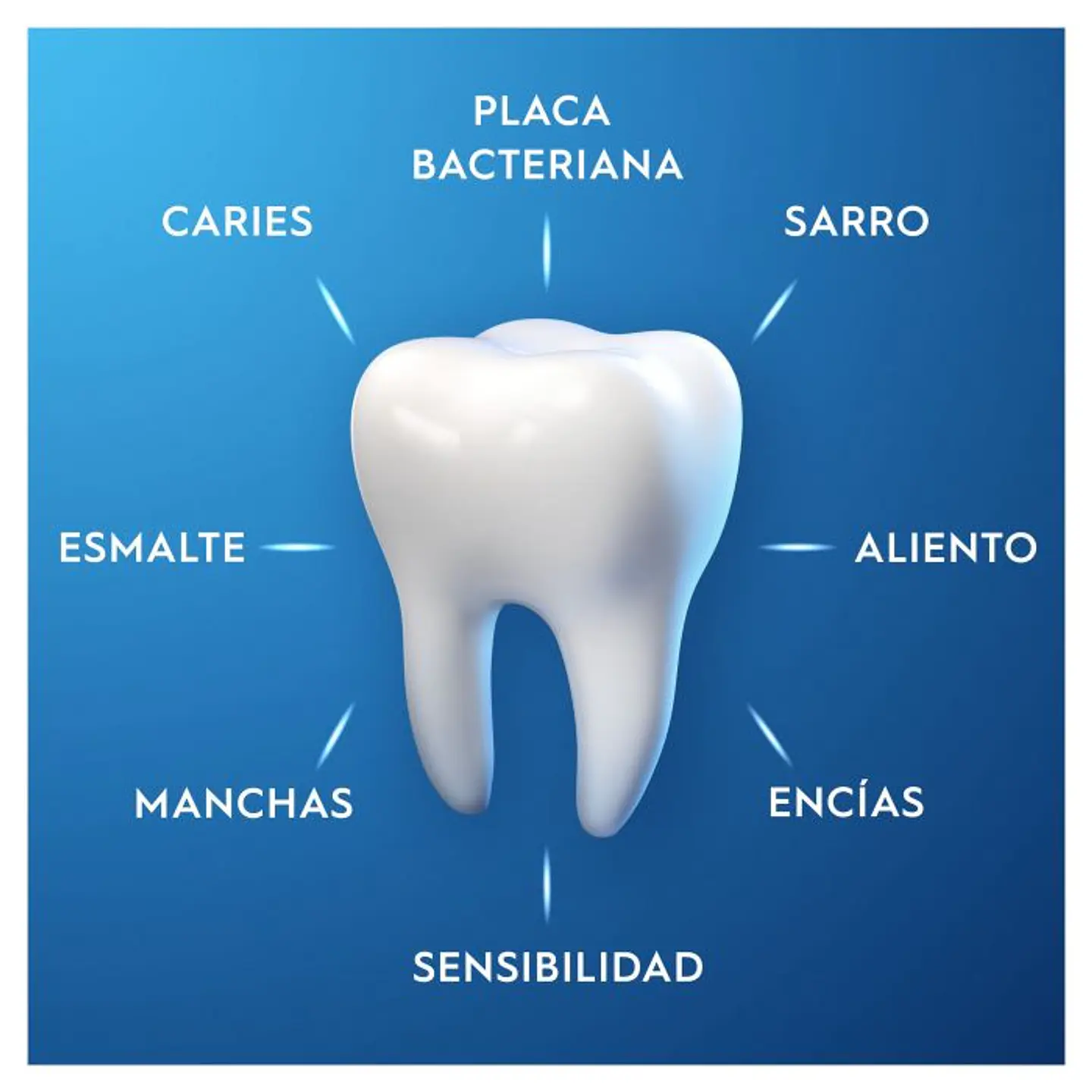 Pasta de Dientes Pro-Expert Multi-Protección 9