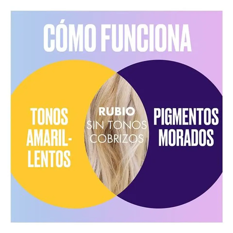 Acondicionador sos Blonde Hydration 10