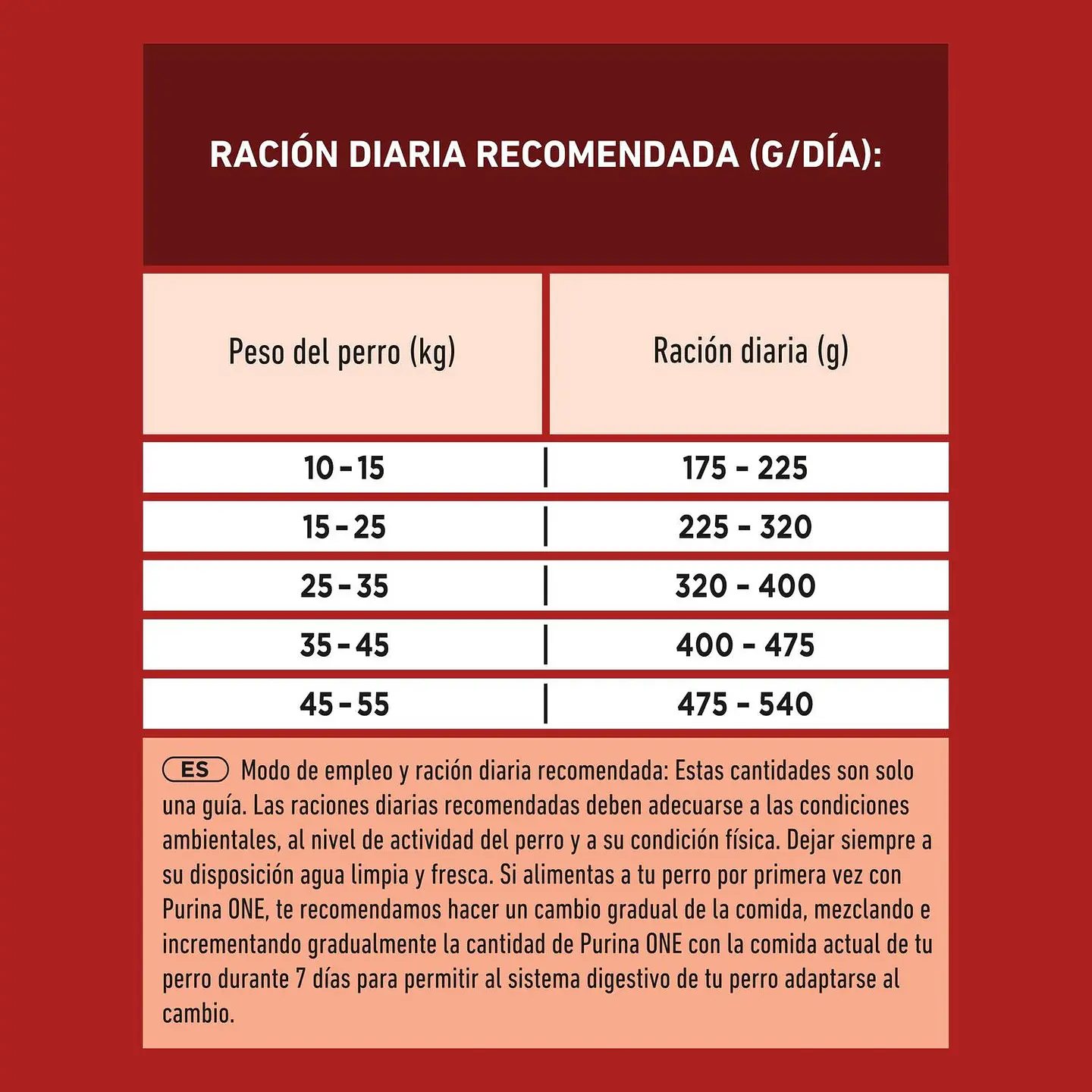 Pienso de pollo microbioma intestinal equilibrado para perro adulto Purina One 6