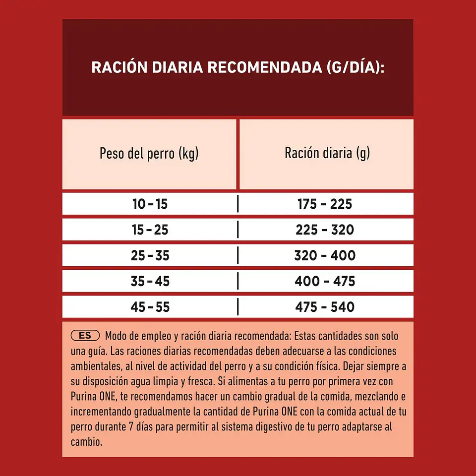 Pienso de pollo microbioma intestinal equilibrado para perro adulto Purina One 6
