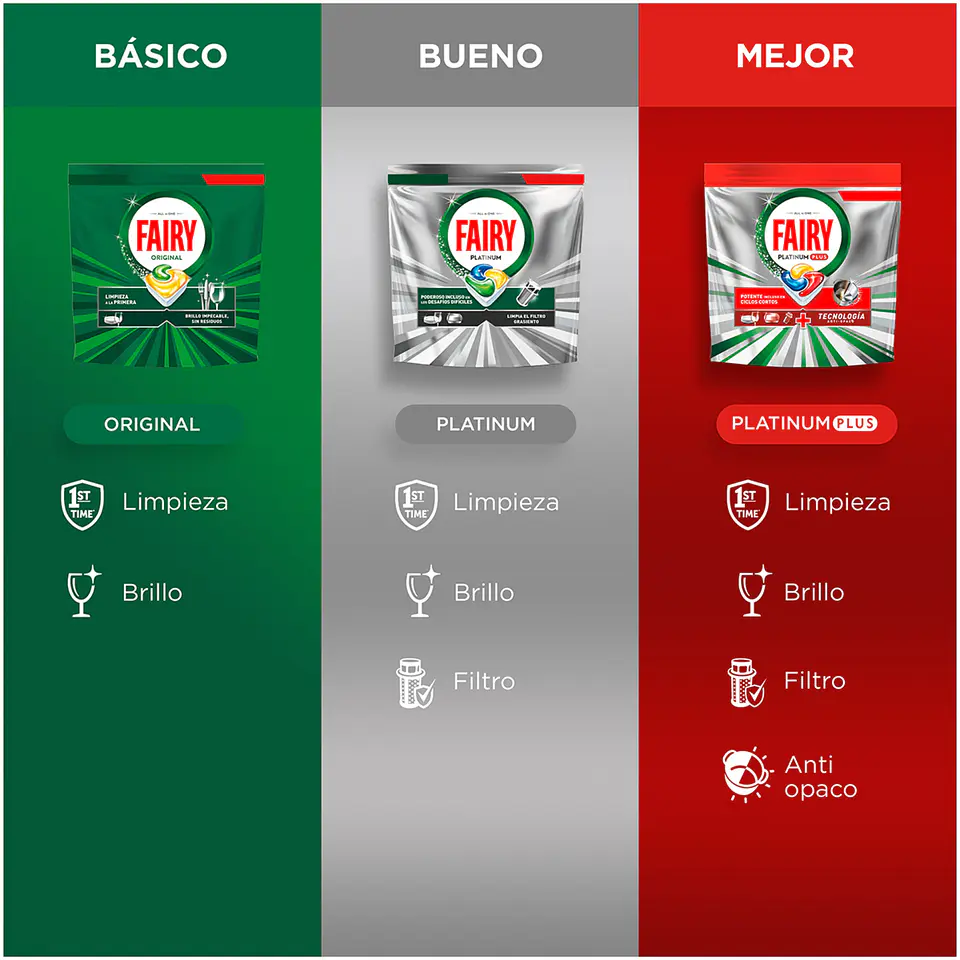 Detergente lavavajillas Platinum Plus Limón 3