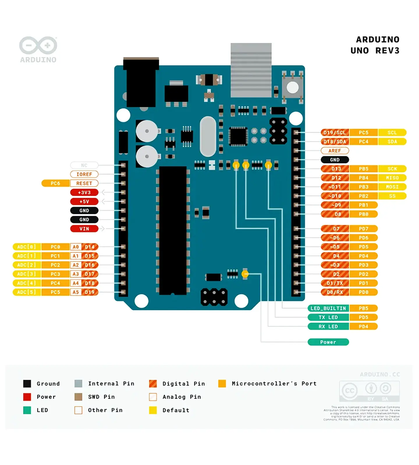 Arduino Uno R3 Compatible Dip Atmega328p Con Cable Usb 2