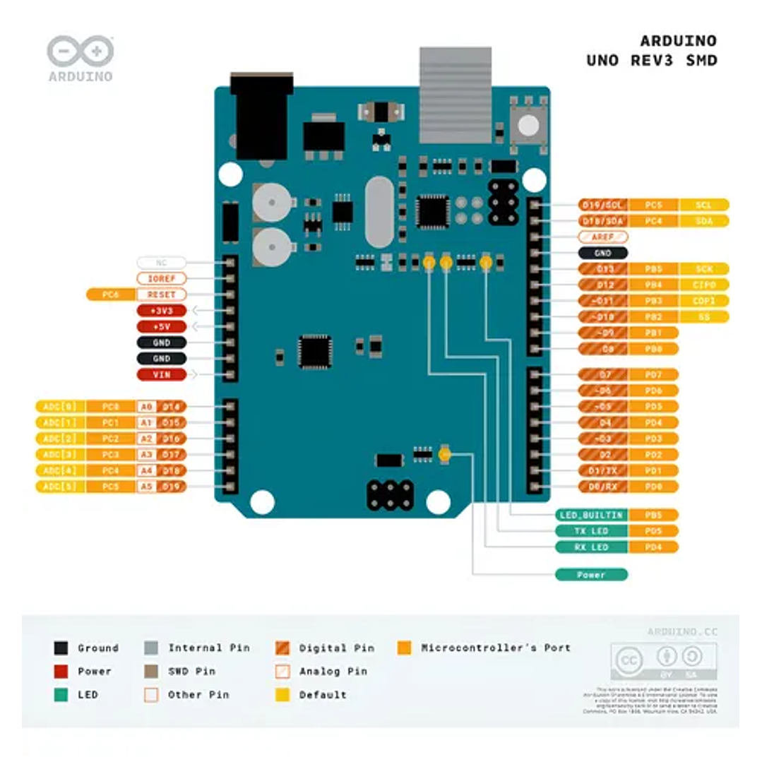 Arduino Uno R3 Compatible Microcontrolador 2