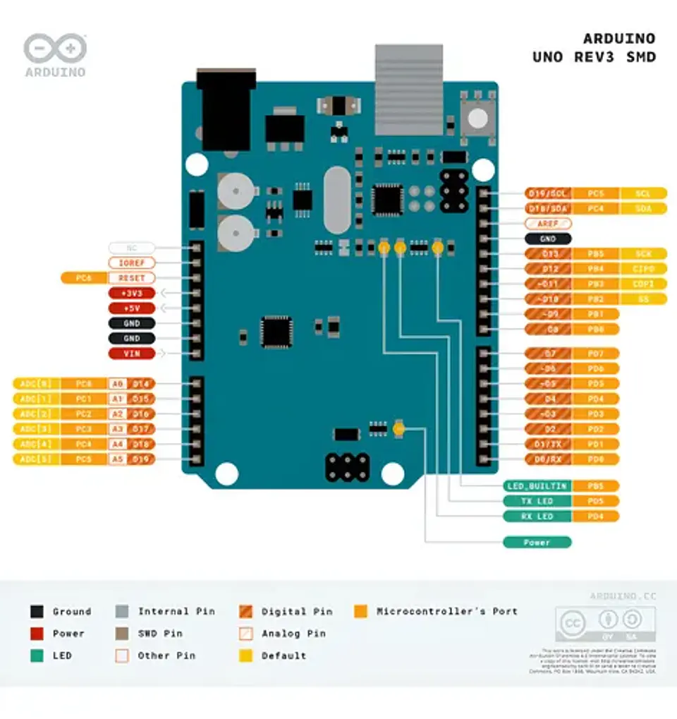 Arduino Uno R3 Compatible Microcontrolador 2