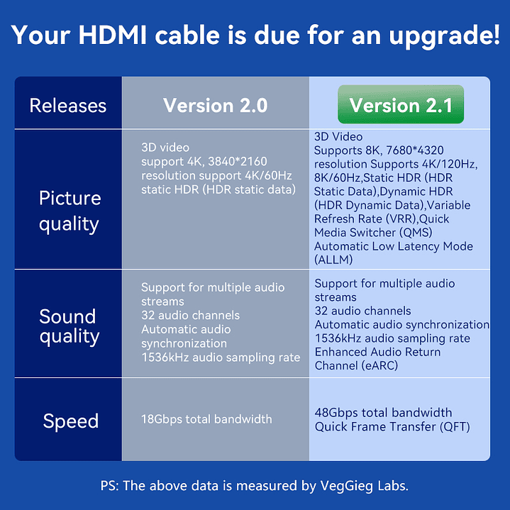 Cable HDMI 2.1 Veggieg 8K 60Hz / 4K 120Hz / 2K 240Hz HDR+ Ultra HD 11