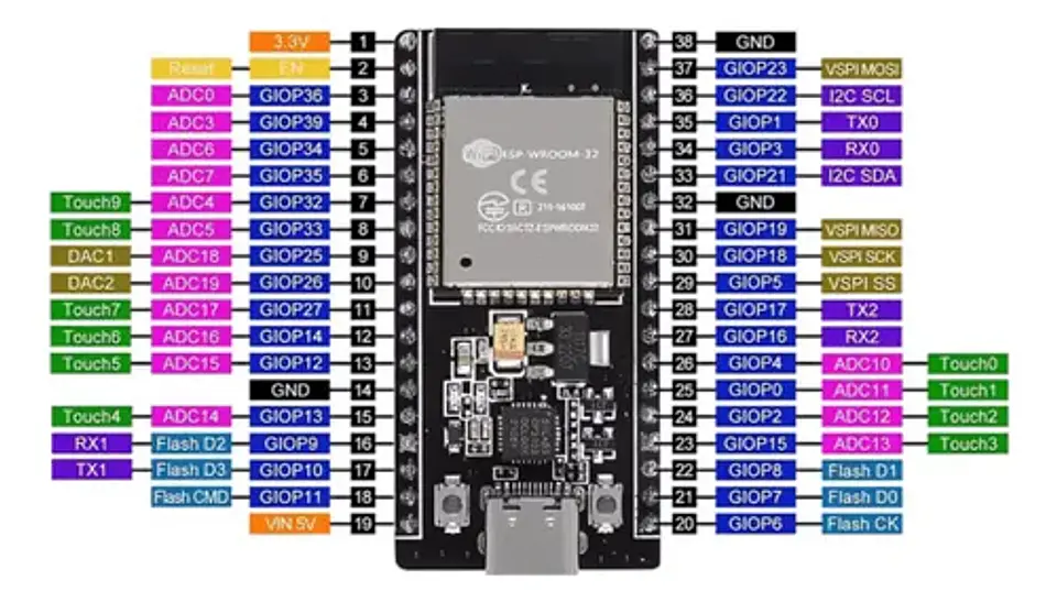 Tarjeta Desarrollo Esp32 Conector Usb C Wifi Bluetooth 30pin 2