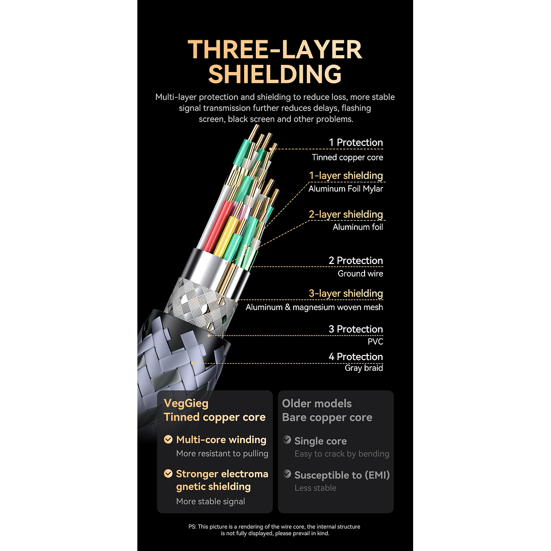 Cable USB-C a HDMI HDTV M/M 8K 60Hz  – Conexión de ultra alta definición con máxima resistencia 7