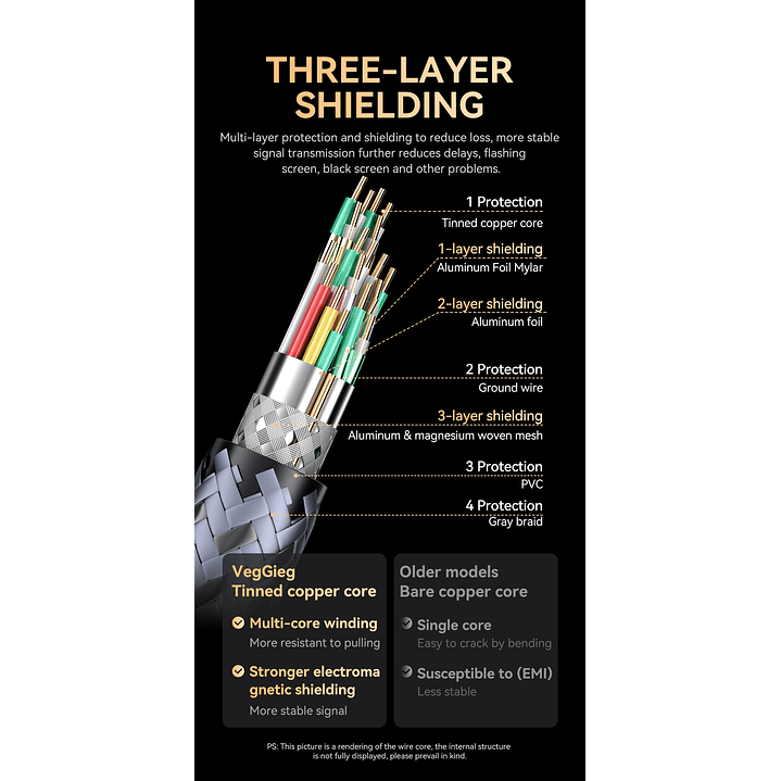 Cable USB-C a HDMI HDTV M/M 8K 60Hz  – Conexión de ultra alta definición con máxima resistencia 7