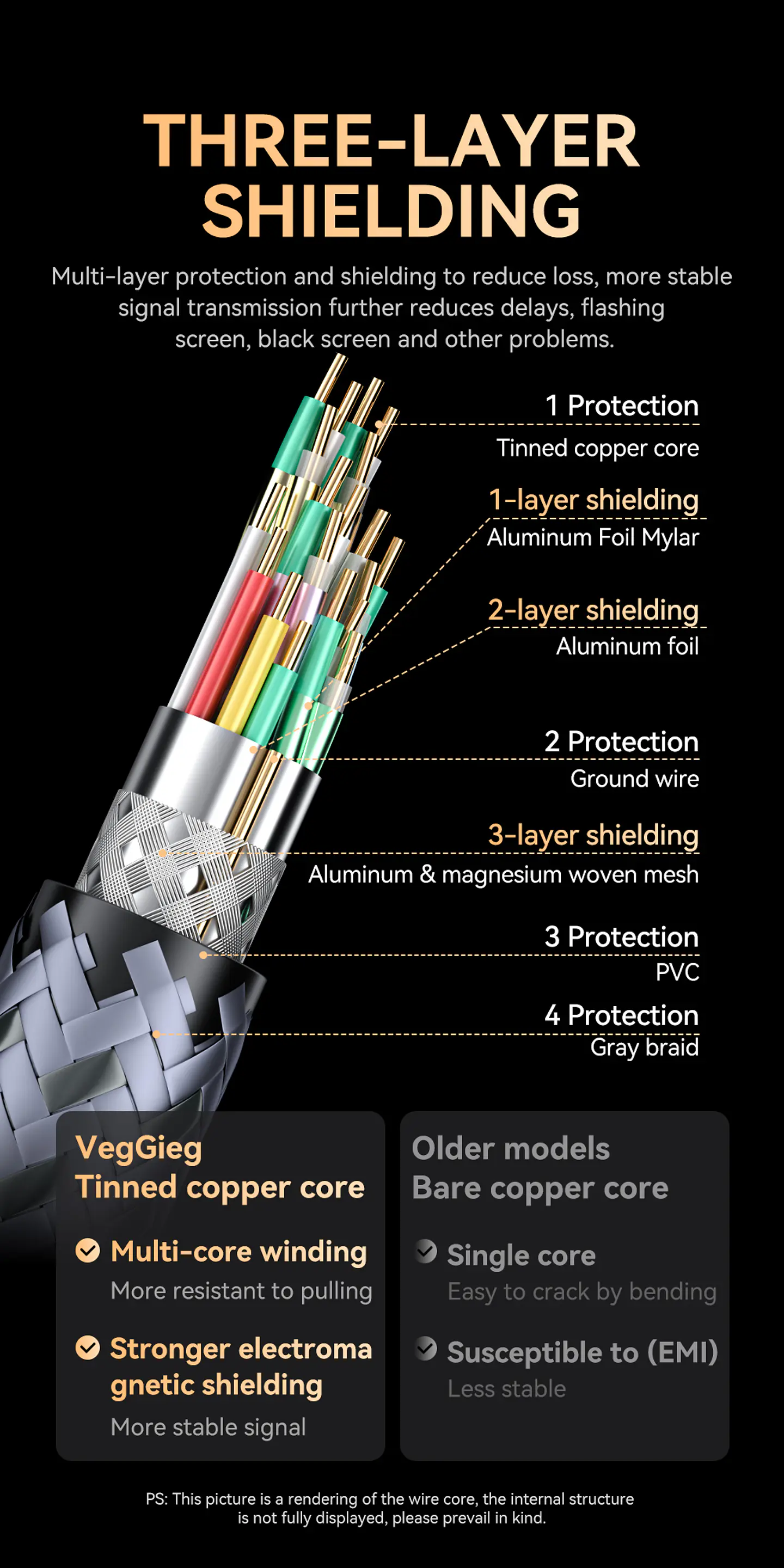 Cable Adaptador Veggieg V2.1 Tipo C A Hdmi 8k 60hz 4k 120hz 2k 240hz Hdr 48gbps 48gbps Compatible Thunderbolt 3 Monitor Tv Proyector Notebook Tablet Mac 7