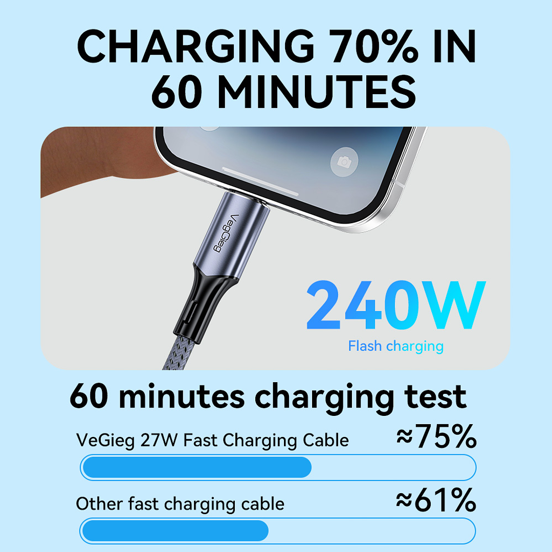 VegGieg Thunderbolt 4 – Cable USB-C 40Gbps con soporte 8K y carga rápida 240W 2